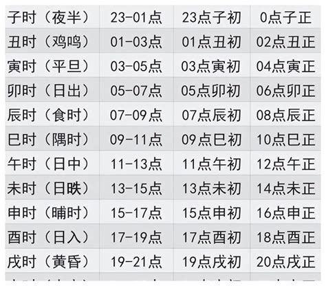 12地支|十二地支时间 地支时间对照表